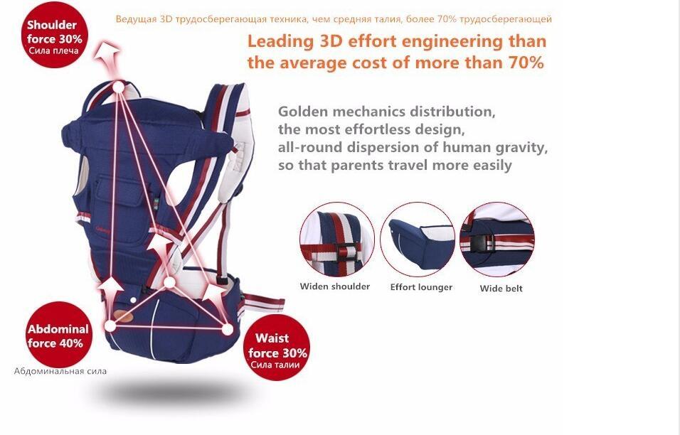 9-in-1 Multifunctional Baby Carrier & Hip seat